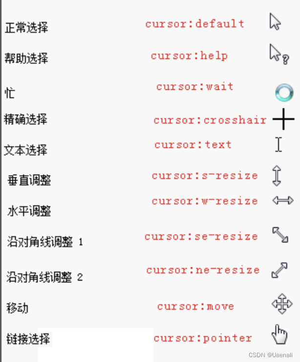 css鼠标样式 cursor: pointer