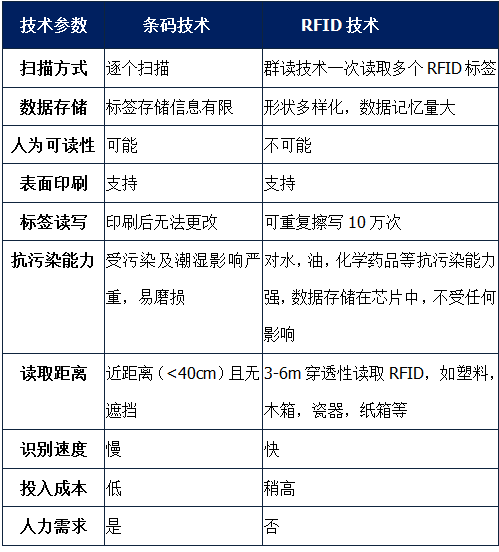 RFID固定资产管理系统是如何盘点固定资产的？