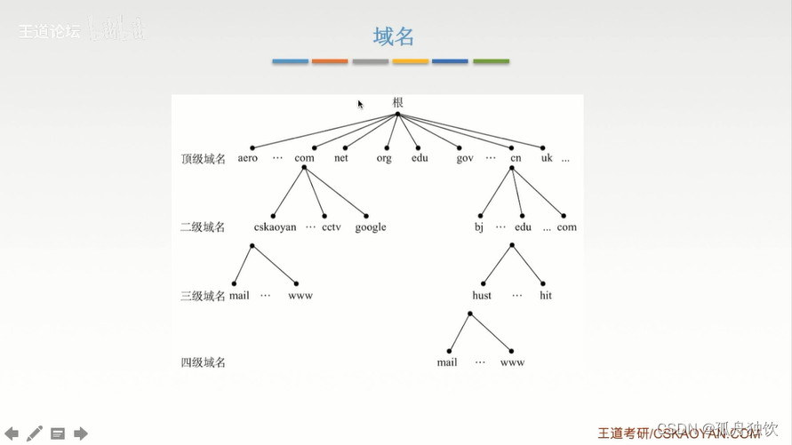 [外链图片转存失败,源站可能有防盗链机制,建议将图片保存下来直接上传(img-tJ5dpLW5-1665303157614)(计算机网络.assets/image-20221008222237983.png)]