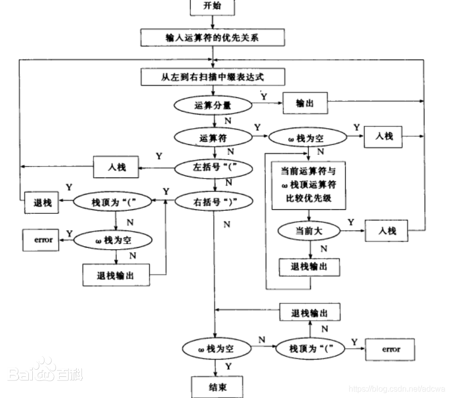 逆波兰表达式