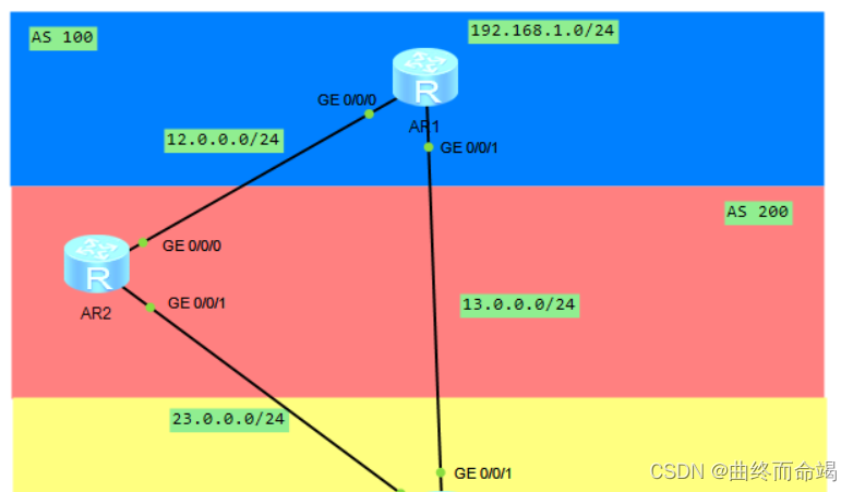 关于的BGP11条选路规则