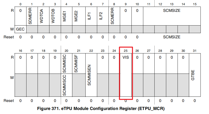 MPC5634的eTPU模块学习笔记（一）_etpu时钟-CSDN博客