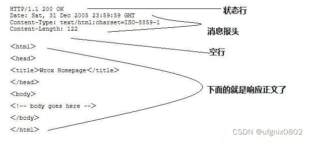 HTTP协议（详解）