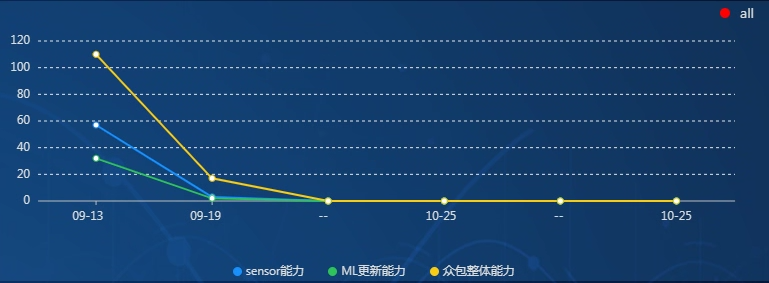 viser 图例 点击事件 反选「建议收藏」