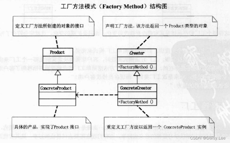 大话设计模型 Task02：策略、装饰、代理