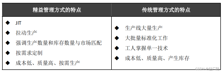 PMP项目管理敏捷项目管理