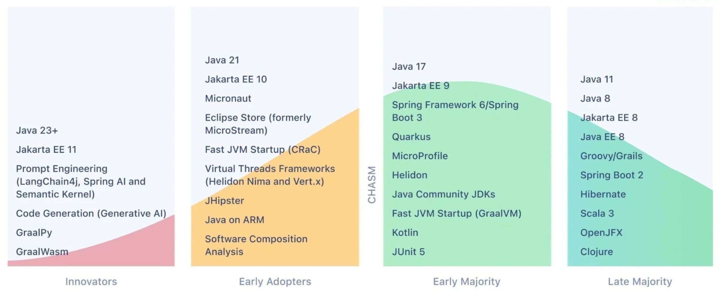 Java开发生态2024年度总结报告