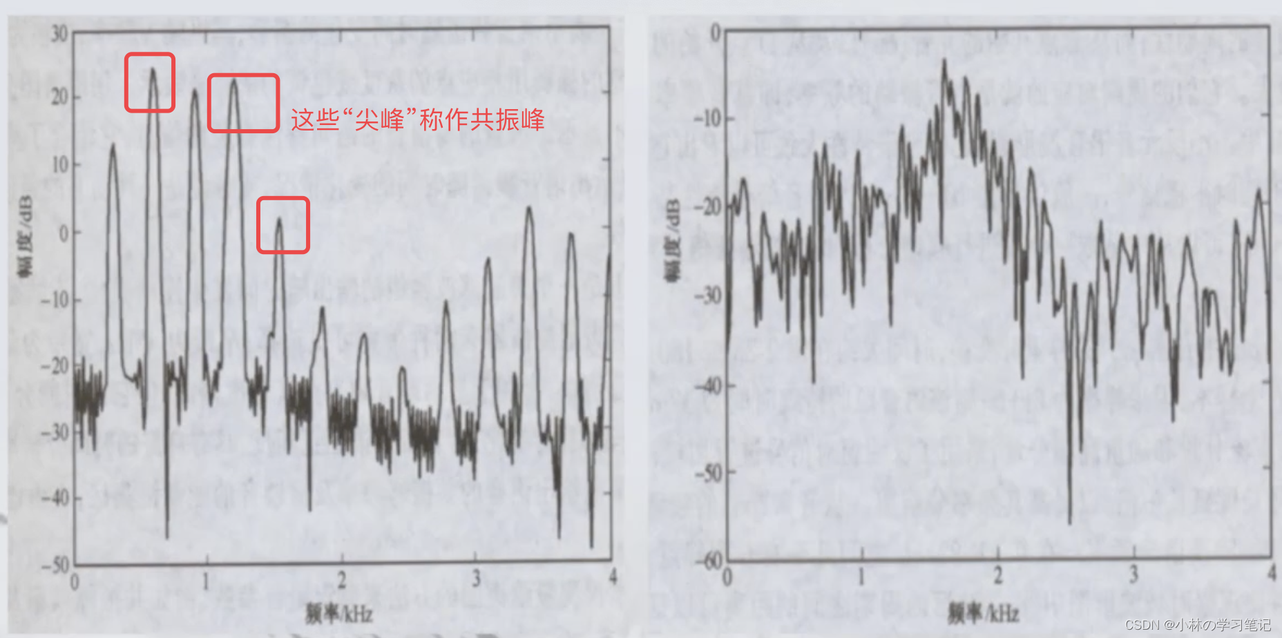 学习笔记：《数字媒体技术概论》-4/10 数字语音信号处理技术及应用