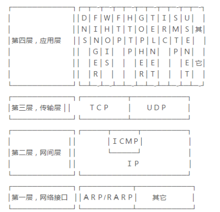 Java——《面试题——网络篇》