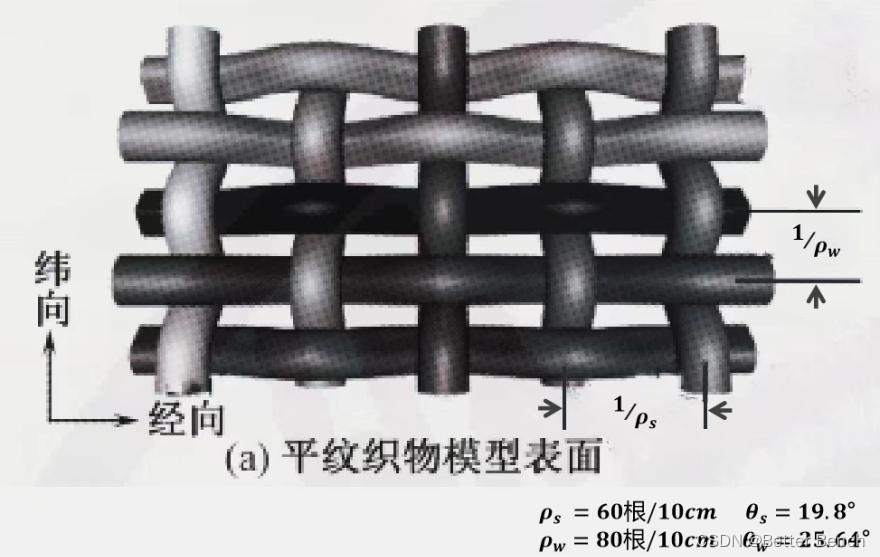 【2023 华数杯全国大学生数学建模竞赛】 A题 隔热材料的结构优化控制研究 问题分析、模型建立及参考文献