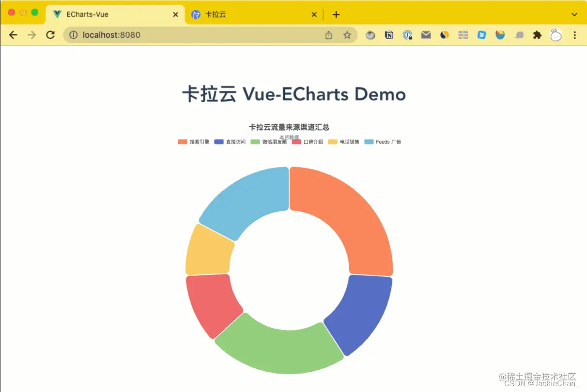 ECharts 饼状图颜色设置教程 4 种方式设置饼图颜色_csdn饼图颜色设置CSDN博客