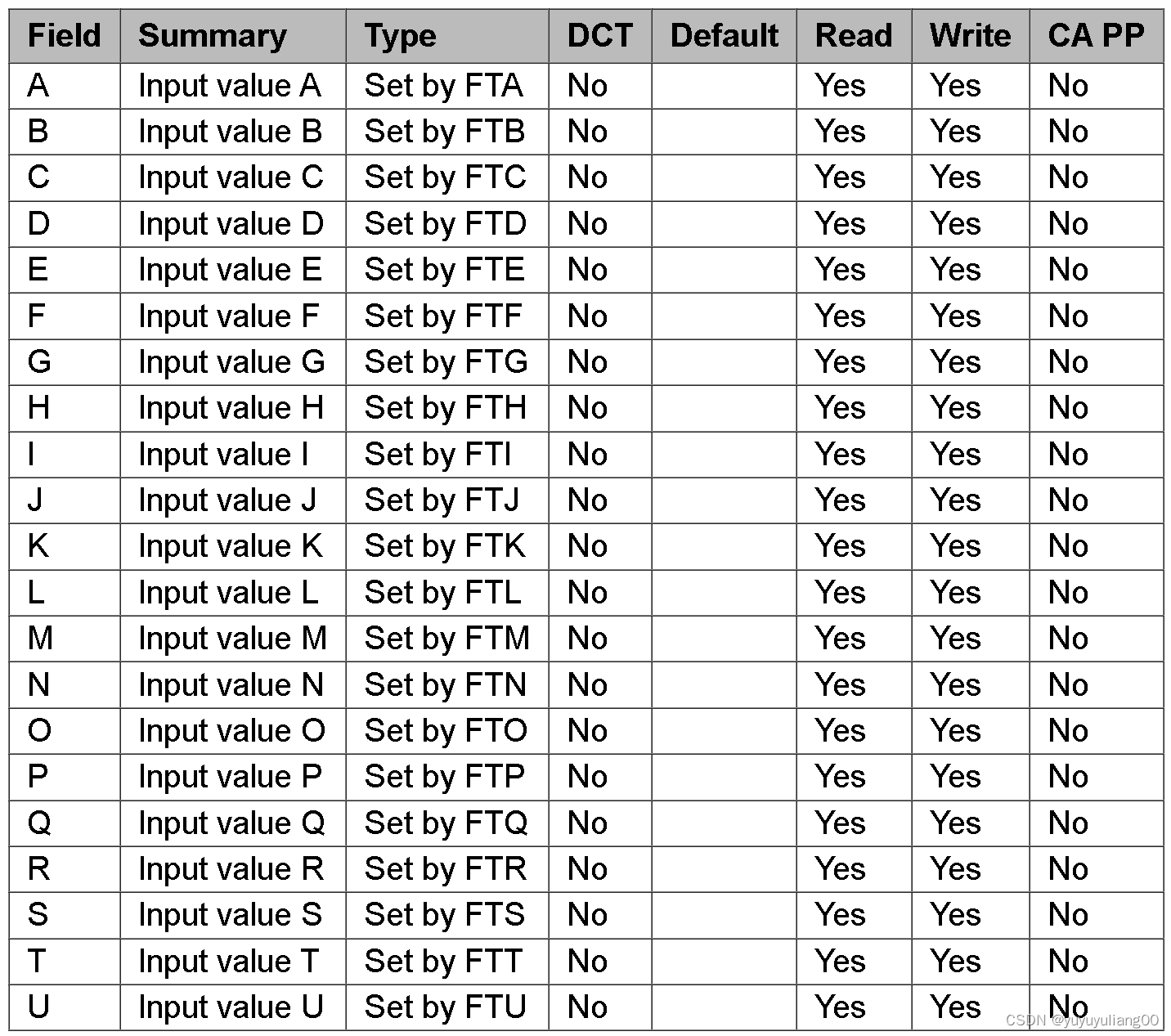 EPICS aSub Record介绍_epics控制系统inam字段-CSDN博客