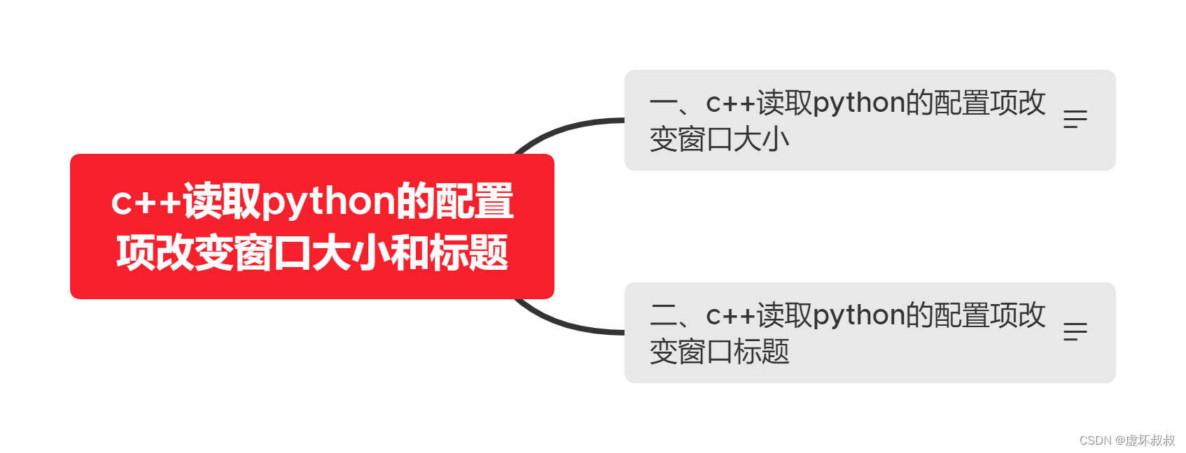 2bd6bee2947b4c82bee64d9cd6494e3f - Python&C++相互混合调用编程全面实战-23c++读取python的配置项改变窗口大小和标题