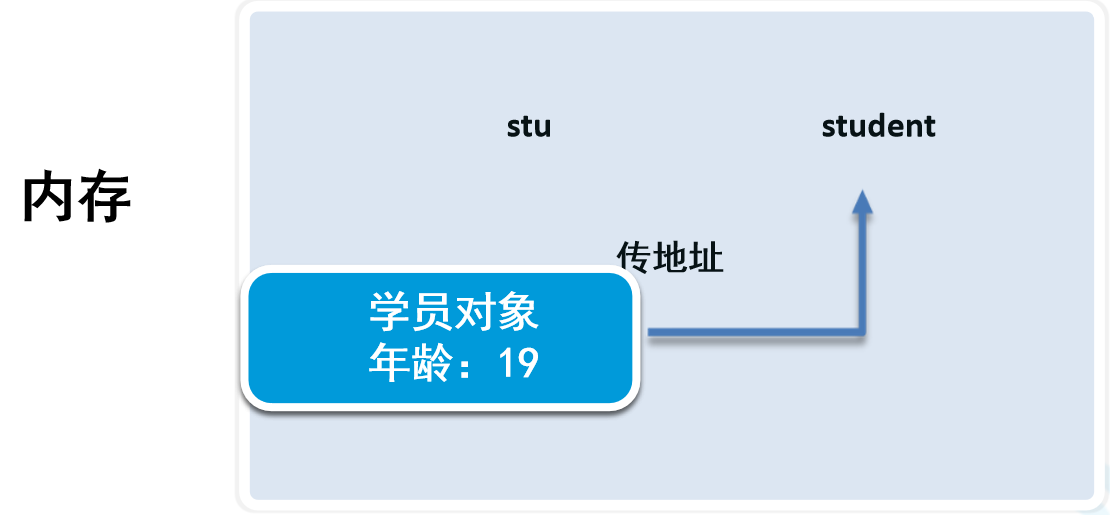 Java方法与方法重载