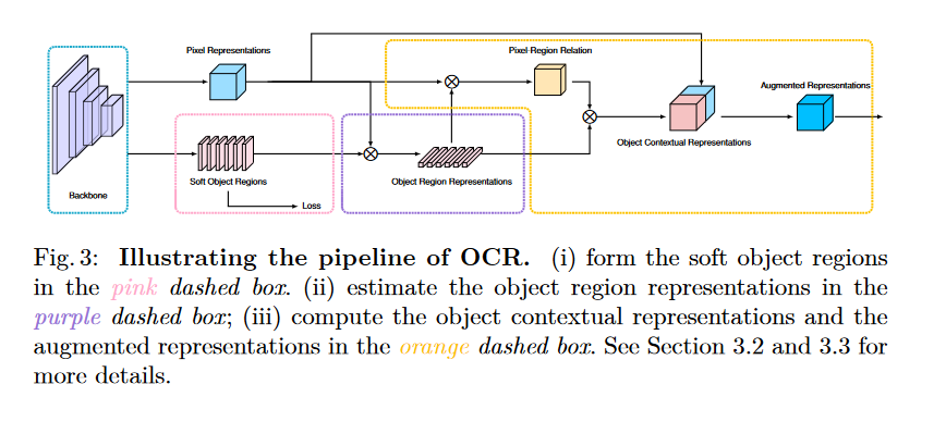 OCRNet