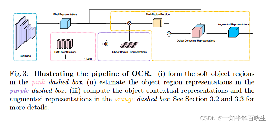 OCRNet