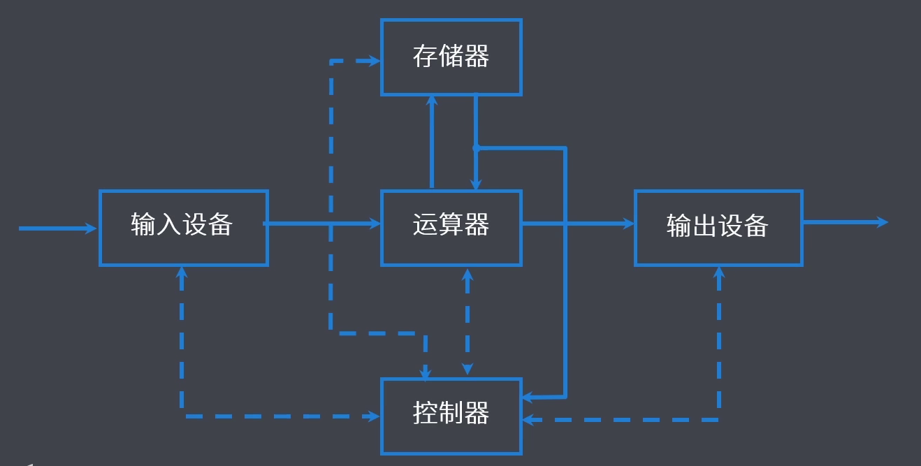 计算机框图图片