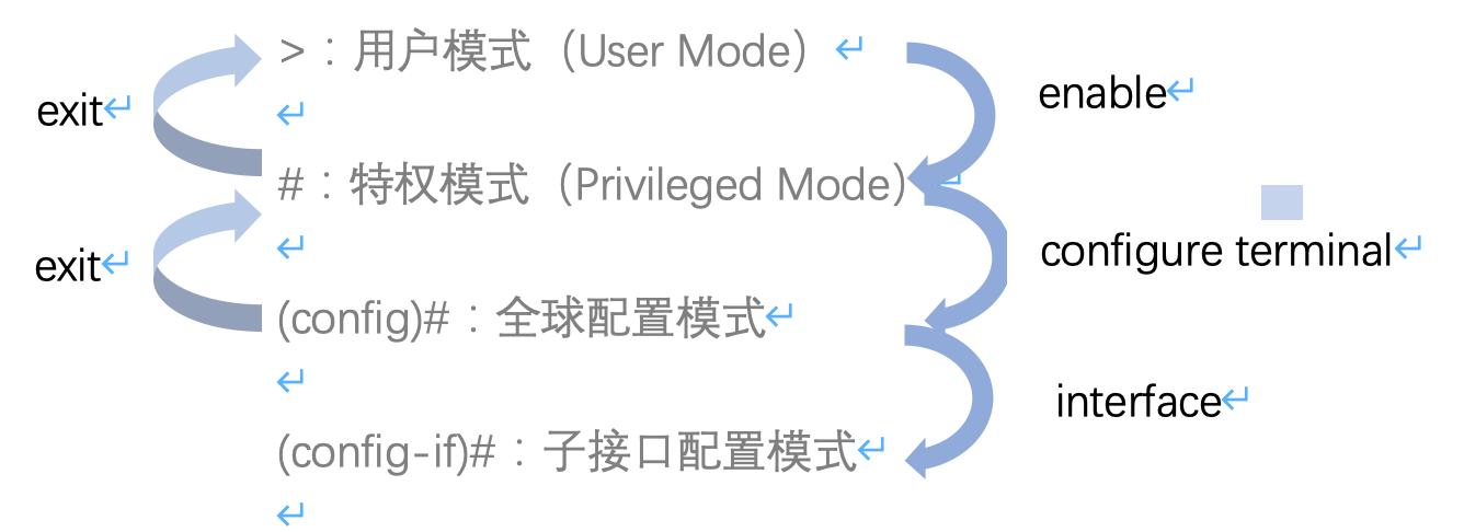 计算机网络（复习）实验「建议收藏」