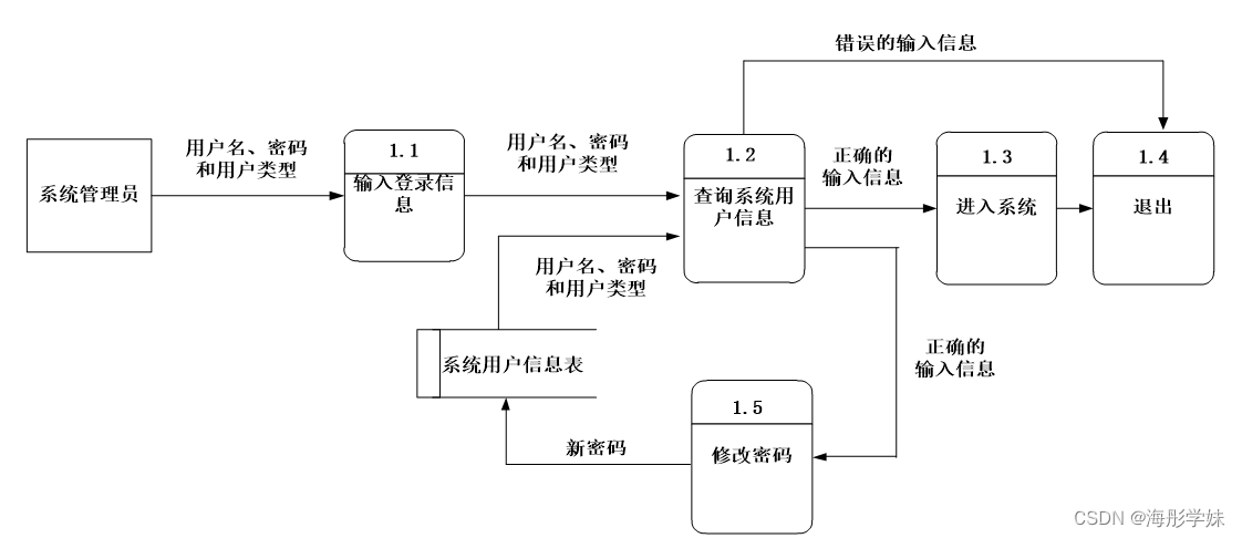 医院挂号系统需求分析(医院挂号系统需求分析表)