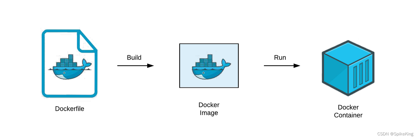 Docker - 使用 Dockerfile 封装已有的 Docker Image