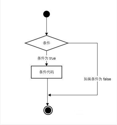 在這裡插入圖片描述