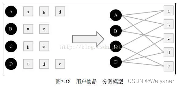 推荐系统（4）——推荐算法1(基于内容和协同过滤)