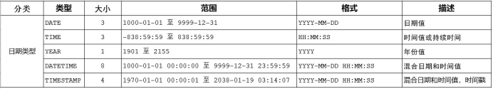 Mysql数据库增删改查笔记