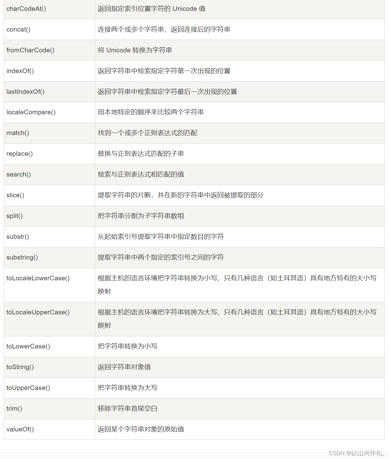 从零开始学习JavaScript：轻松掌握编程语言的核心技能②