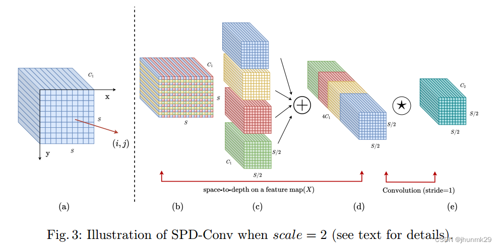 SPD-Conv结构