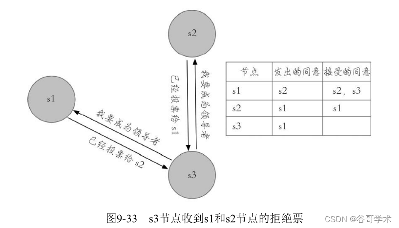 本地连接redis_redis入门