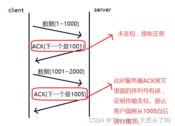 确认应答