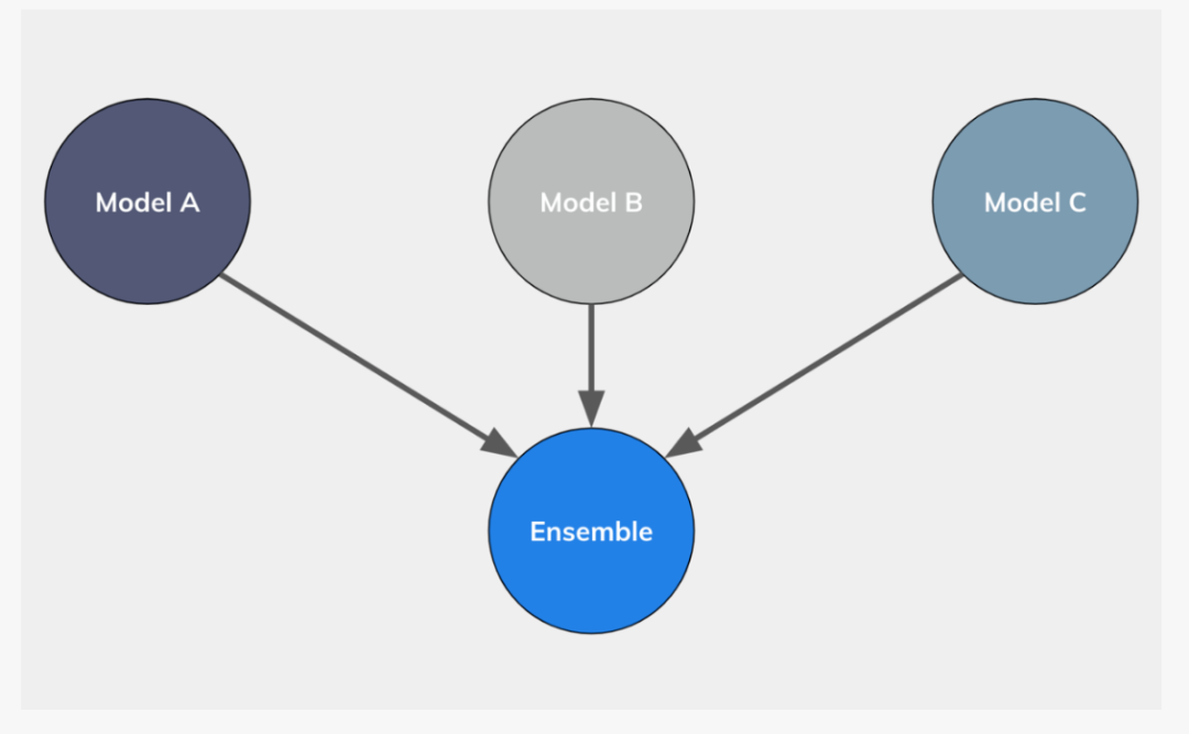 Kaggle 知识点：物体检测赛题步骤