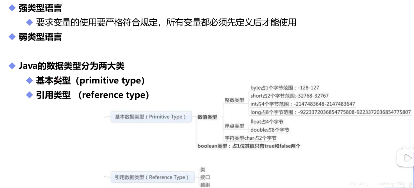 [外链图片转存失败,源站可能有防盗链机制,建议将图片保存下来直接上传(img-RxeceKRB-1627439287852)(C:\Users\ZZ09J1672\AppData\Roaming\Typora\typora-user-images\image-20210727164704707.png)]