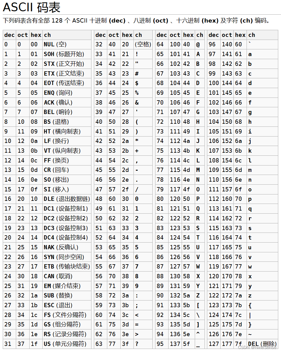 ## ASCII码表