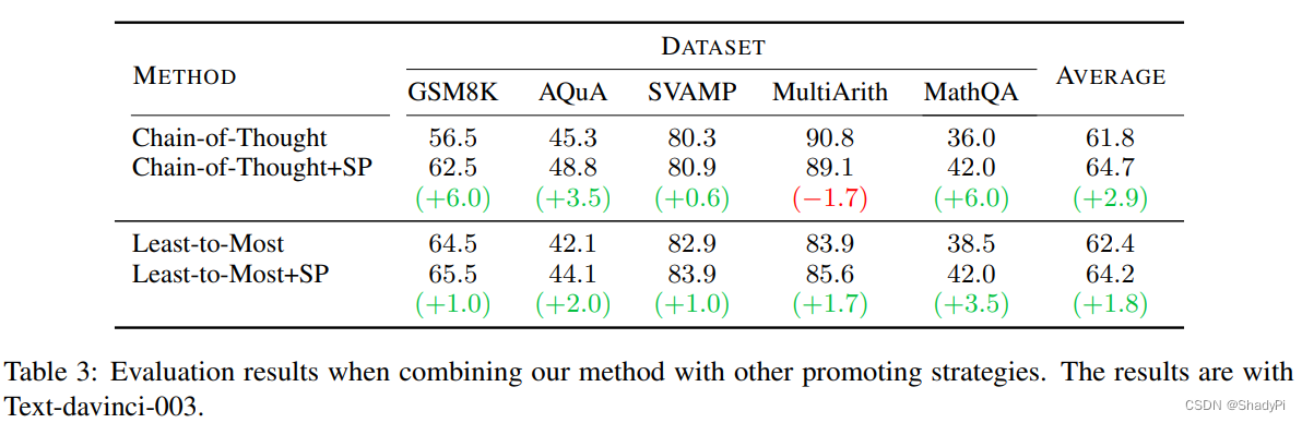 Self-Polish: Enhance Reasoning in Large Language Models via Problem Refinement