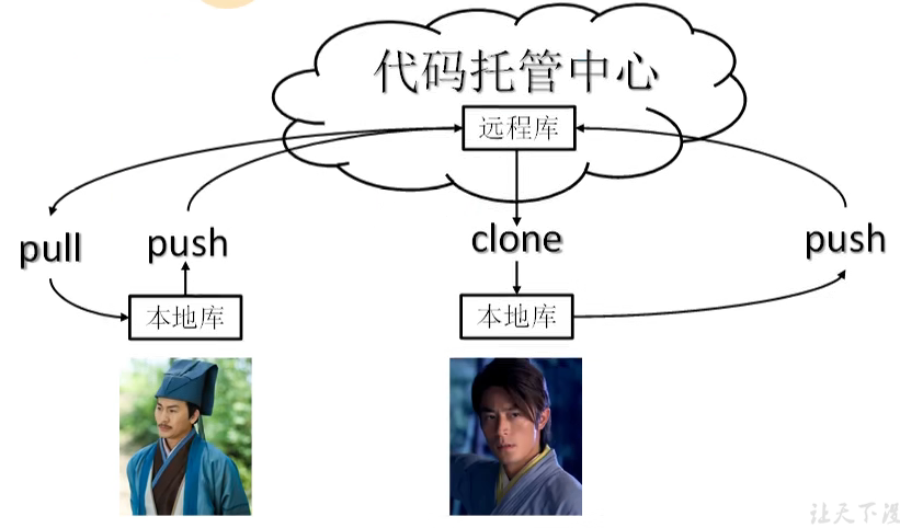 [外链图片转存失败,源站可能有防盗链机制,建议将图片保存下来直接上传(img-rGJ1rcKX-1649922419762)(C:\Users\ASUS\AppData\Roaming\Typora\typora-user-images\image-20220208135327820.png)]