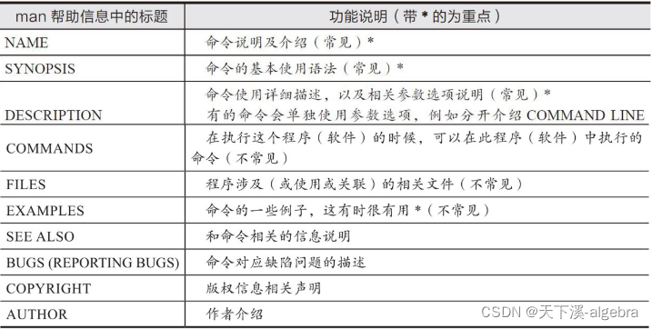 执行“man命令”后帮助内容中的标题介绍