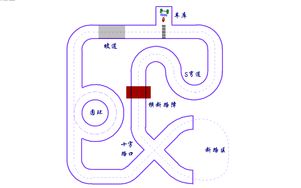 ▲ 图4.1.1  室内赛道车模基本运行模式