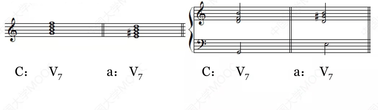 MOOC《基础和声》笔记_和声学笔记-CSDN博客