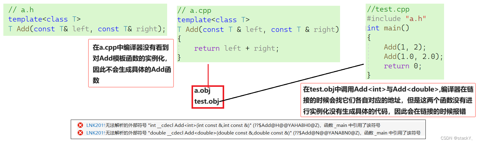 【C++】：模板进阶