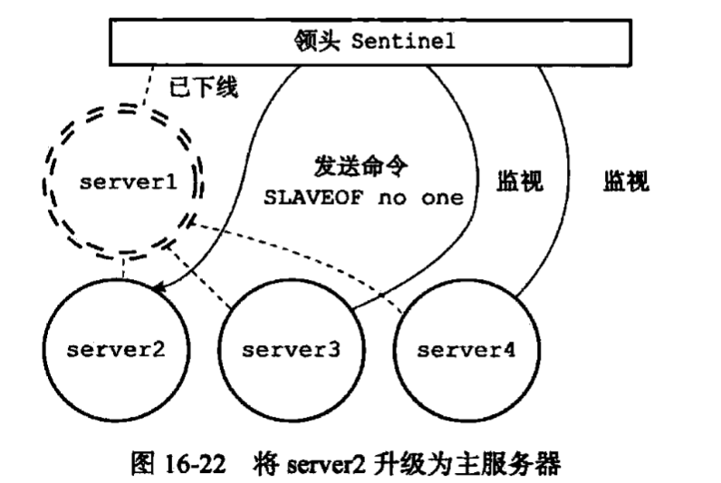 設定主伺服器