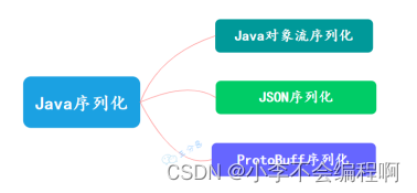 【Java八股文总结】之IO流