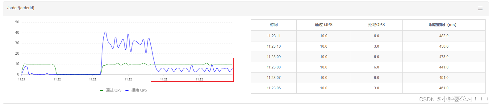 [外链图片转存失败,源站可能有防盗链机制,建议将图片保存下来直接上传(img-OJHeDIiC-1654488982284)(images/image-20220606112335341.png)]