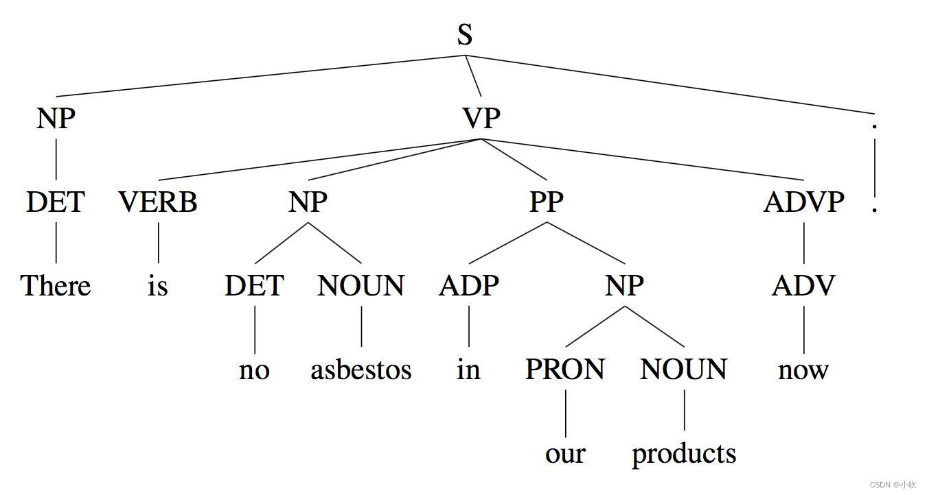 自然语言处理（NLP）与知识图谱（KG）的发展史
