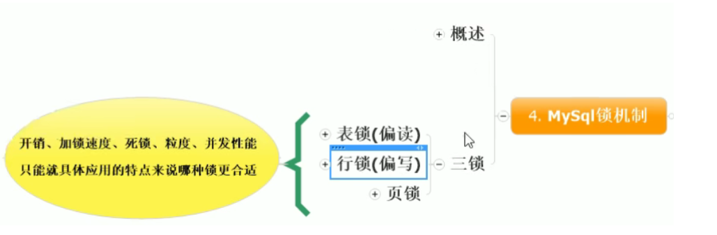 [外链图片转存失败,源站可能有防盗链机制,建议将图片保存下来直接上传(img-Mi7cNGpF-1640008700629)(C:\Users\小王子\AppData\Roaming\Typora\typora-user-images\image-20211214081858113.png)]