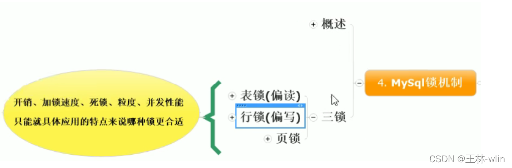 [外链图片转存失败,源站可能有防盗链机制,建议将图片保存下来直接上传(img-Mi7cNGpF-1640008700629)(C:\Users\小王子\AppData\Roaming\Typora\typora-user-images\image-20211214081858113.png)]