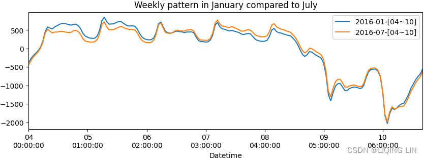 Ts15_Forecast Multiple Seas_mSTL_make_subplot_rMSPE_UCM_date Format ...