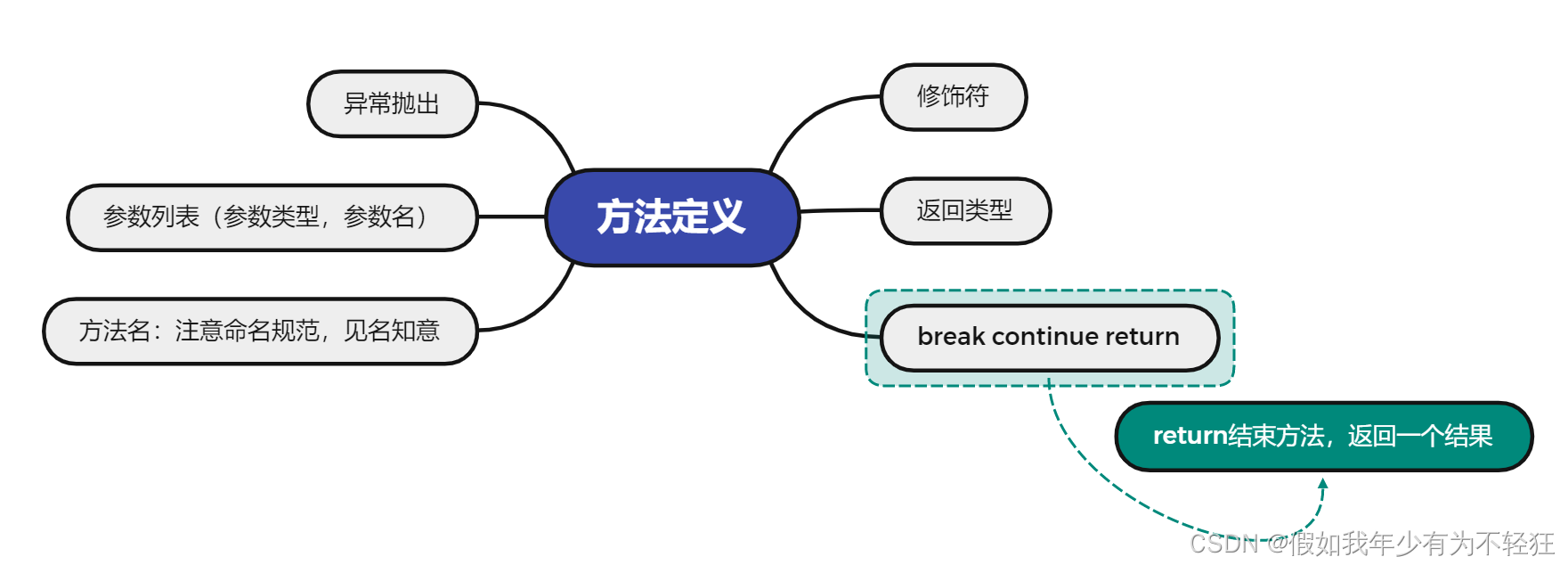 狂神JAVASE系列-面向对象编程01