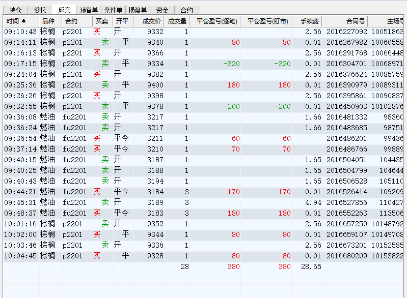 1008-郑棉一字板开盘，封单65928，市场高开