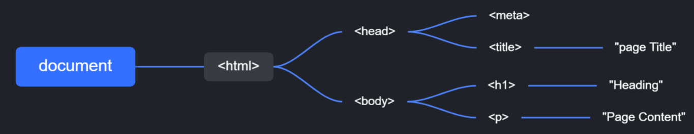 不支持在 Docs 外粘贴 block